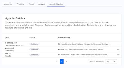 Verkaufskanaele AgenticDateien DE Verkaufskanaele AgenticDateien DE