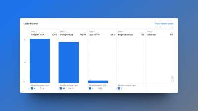 conversion tracking