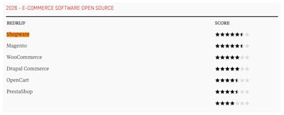 emerce 2026 open commerce software