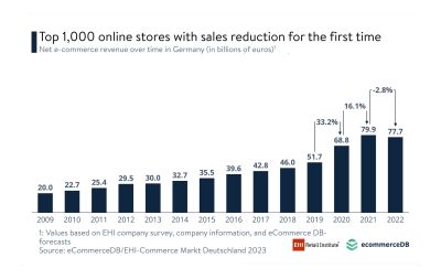 EHI-top-1000-online-stores-2023