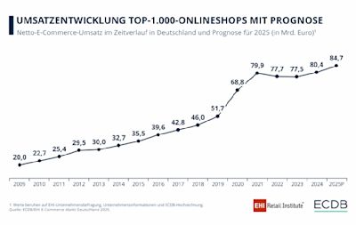 Marktentwicklung quer-scaled