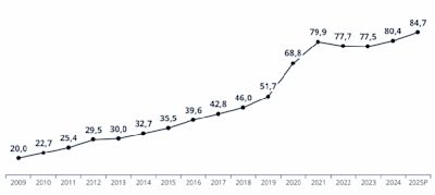 market development EHI top 1000 shops 2025