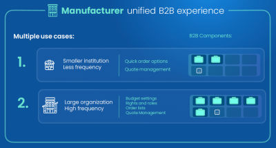 Shopware B2B Components - unified B2B experience