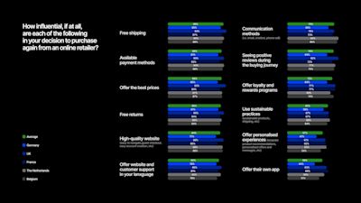 Graphic: Why do customers repeat purchases? 