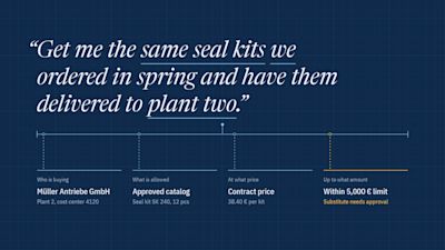 agents in b2b context
