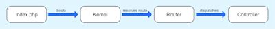 Symfony Application 1 Symfony Application 1