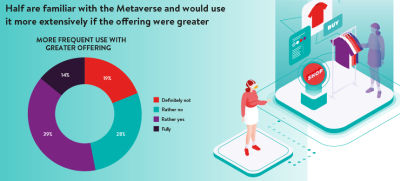 usage-of-the-metaverse 