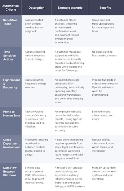 What-should-you-automate What-should-you-automate