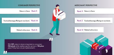 Differences-consumers-and-merchants