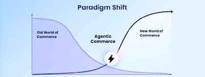 AI & Agentic Commerce: Shopware merchants are ready for what’s next