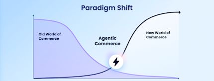 AI & Agentic Commerce: Shopware merchants are ready for what’s next AI & Agentic Commerce: Shopware merchants are ready for what’s next