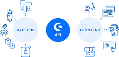 Illustration of a CMS system with a central API connecting content across shop, AI, social media, user interfaces, and other digital channels.