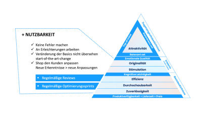 Nutzbarkeit