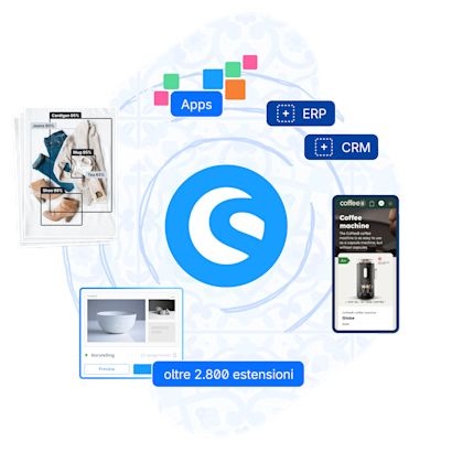 Visualizzazione dell’ecosistema Shopware con oltre 2.800 estensioni, app, integrazioni ERP e CRM, riconoscimenti e funzionalità come lo storytelling e il riconoscimento prodotti tramite intelligenza artificiale.