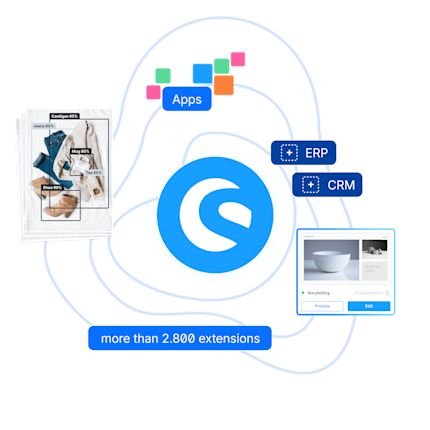 Visualization of the Shopware ecosystem with more than 2,800 extensions, apps, ERP and CRM integrations, awards, and features like storytelling and AI-driven product recognition.