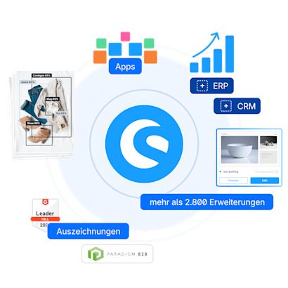 Visualisierung des Shopware-Ökosystems mit über 2.800 Erweiterungen, Apps, ERP- und CRM-Integrationen, Auszeichnungen sowie Funktionen wie Storytelling und AI-basierte Produkterkennung.