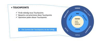 Touchpoints DE