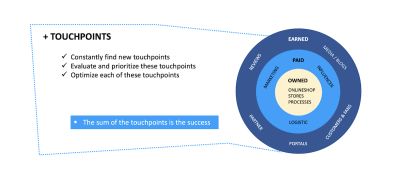 Touchpoints EN