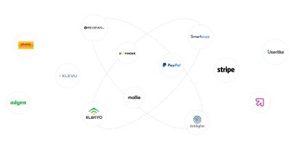 Anordnung von Unternehmenslogos, die durch gestrichelte Linien miteinander verbunden sind, da sie das Shopware Ökosystem darstellen. Zu den sichtbaren Logos gehören Unternehmen wie DHL, PayPal, Stripe, Mollie, Klaviyo, dotdigital, Userlike, Adyen, Klevu, Doofinder, Smartsupp, Reviews.io.