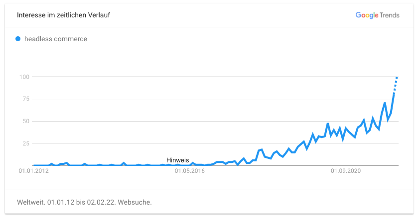 google-trends-headless-commerce