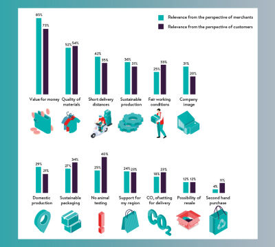 relevance-when-buying-products-from-the-perspective-of-merchants-and-consumers