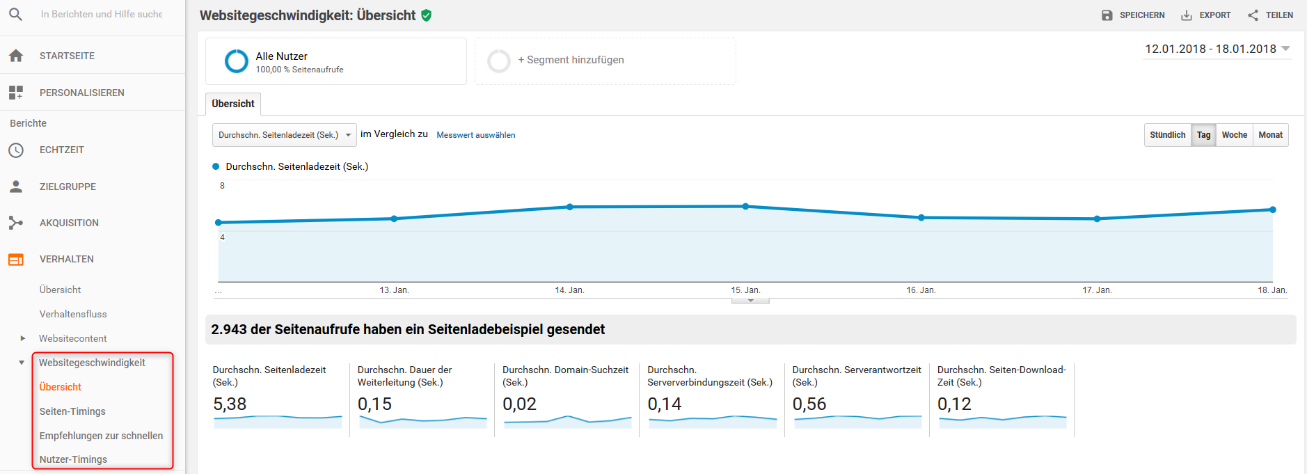 Websitegeschwindigkeit in Google Analytics als SEO-Indikator