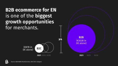 Growth-opportunities-b2b-commerce