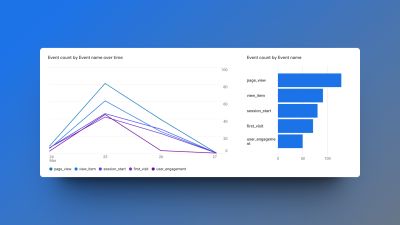 behavioral analysis