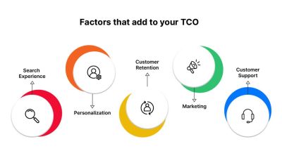 eCommerce-total-cost-of-ownership