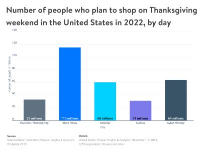 black-friday-einkaufswahrscheinlichkeit-2022