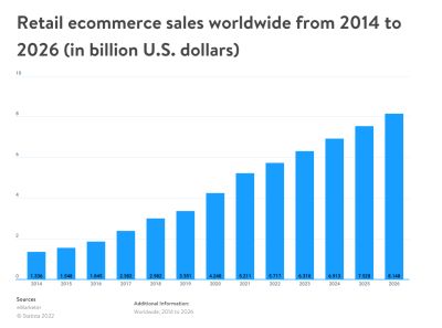 retail-ecommerce-sales