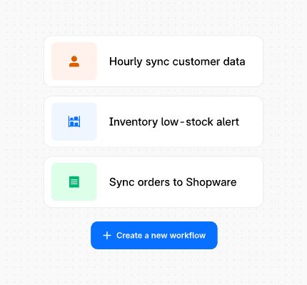 Interface displaying reusable workflow templates such as hourly customer data sync, low-stock alerts and order synchronization, with an option to create a new workflow.