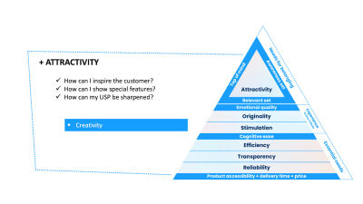 Attractivity