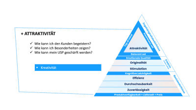 Attraktivitaet