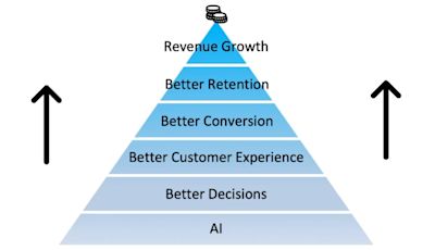 ai vs reality Image Pyramid ai vs reality Image Pyramid