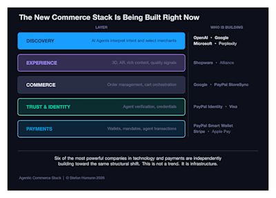 new agentic commerce stack