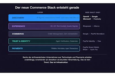 new agentic commerce stack DE