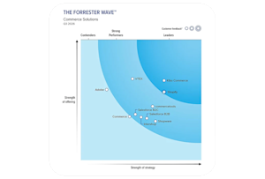 Grafik des Forrester-Wave-Reports, die die Stärke des Angebots mit der Stärke der Strategie vergleicht. Die Matrix zeigt mehrere Technologieanbieter, wobei Shopware im Bereich Strong Performers positioniert ist.