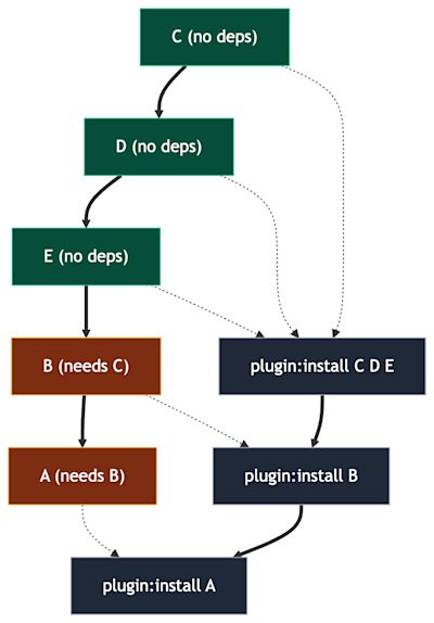 mermaid diagram how plugins resolve mermaid diagram how plugins resolve