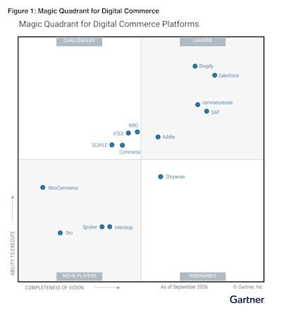 Gartner Magic Quadrant 2026 Gartner Magic Quadrant 2026