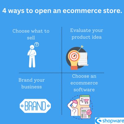  Infographic on four ways to open an ecommerce store.