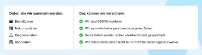 Datenverarbeitung