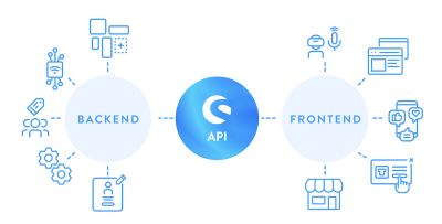 Shopware API