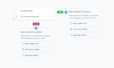 Shopware-Flow-Builder-Conditions Shopware-Flow-Builder-Conditions