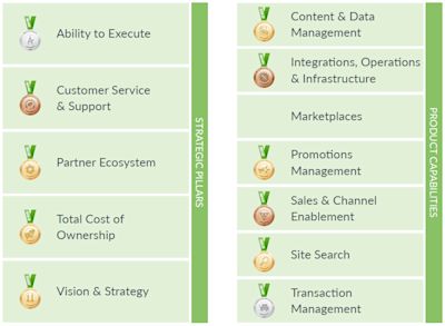 paradigm b2b report 2025 – Shopware paradigm b2b report 2025 – Shopware