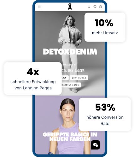 Armedangles Online Shop wird auf einem Handy angezeigt. Drumherum sind drei Boxes mit den Inhalten: "10% mehr Umsatz", 4x schnellere Entwicklung von Landing Pages" und "53% höhere Conversion Rate"