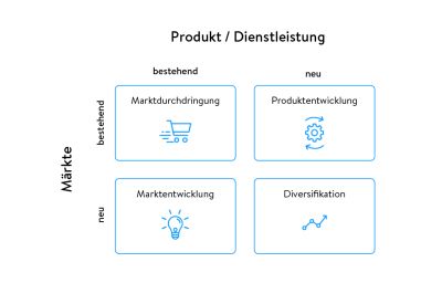 Blog: Praxistipps: Markt-und Konkurrenzanalyse