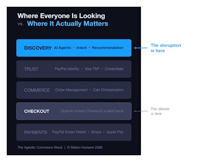 Agentic Commerce Stack