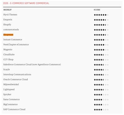 emerce 2026 commercial ecommerce software