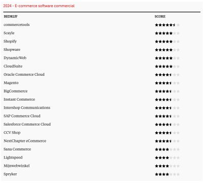 emerce 2023 commercial ecommerce software